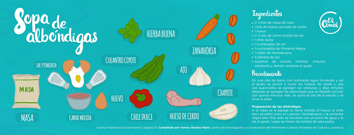 Sopa de albóndigas by María Matamoros Sopaalbondigas