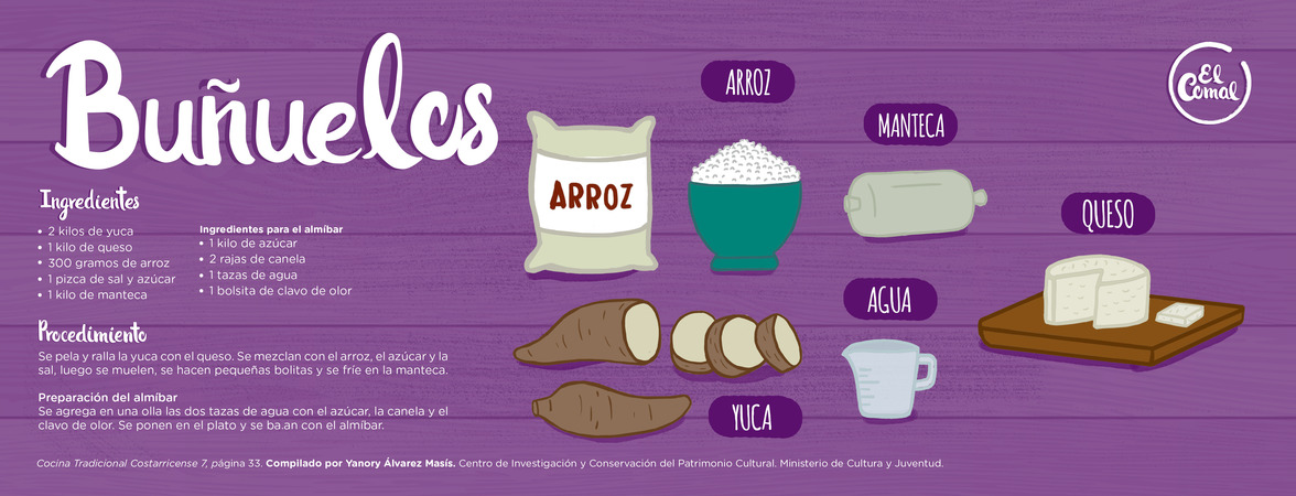 Buñuelos by María Matamoros