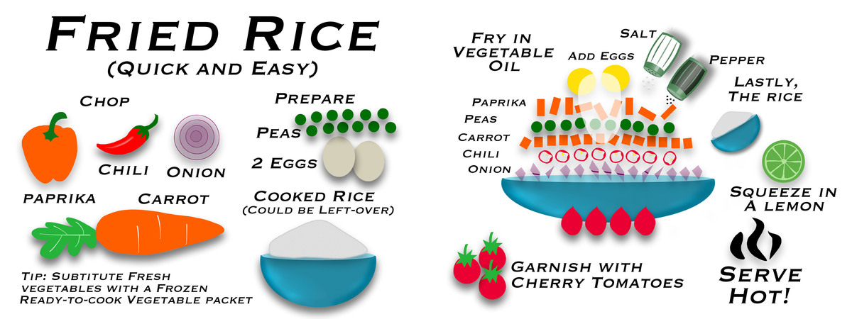 Fried Rice by Elaine Vitikainen