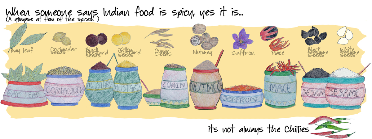 Spices of India by Yeshaswini Halthore