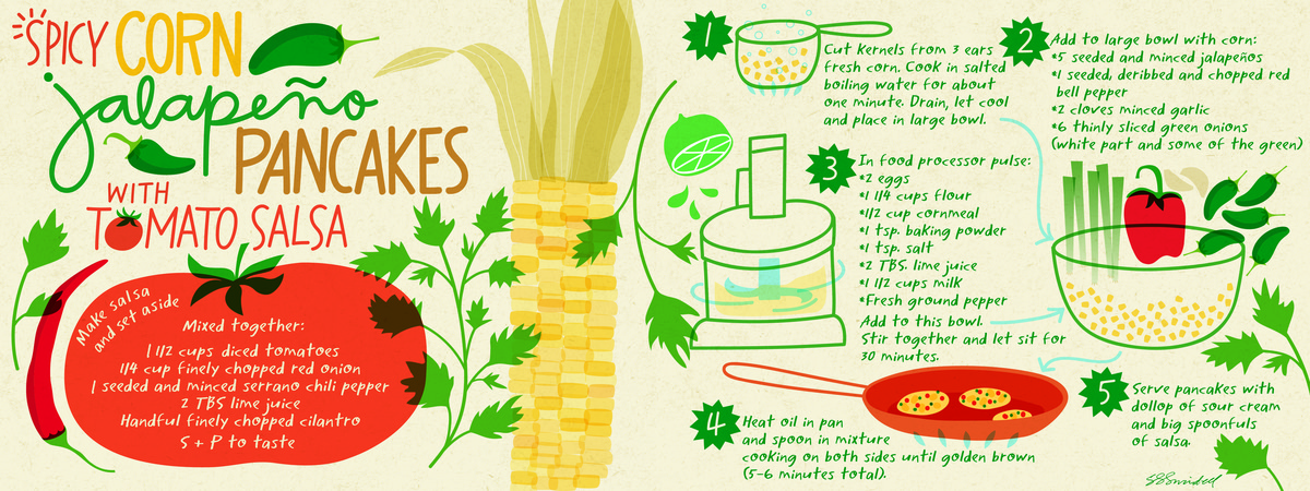 Spicy Corn Jalapeño Pancakes by Salli S. Swindell