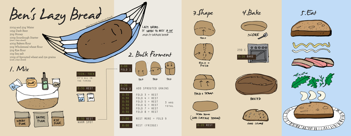 Lazy Bread (Sourdough Bread) by Yen Trinh