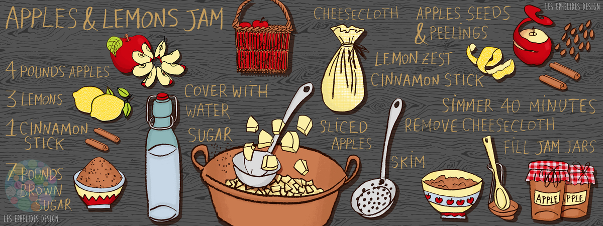 Apples & Lemons Jam by Les Ephelides Design
