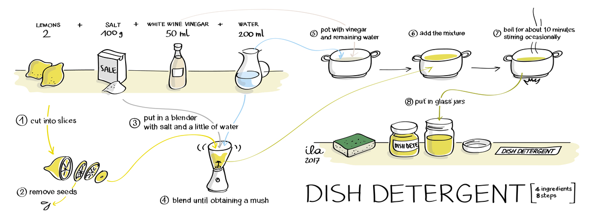 dish detergent by Ilaria Gibertini