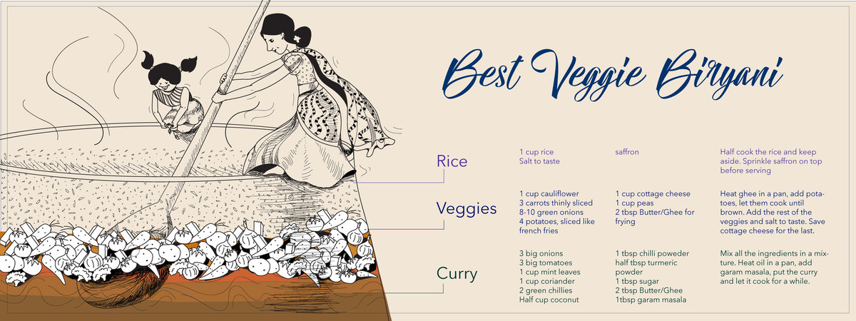 Best Vegetarian Biryani! by Pooja Shah