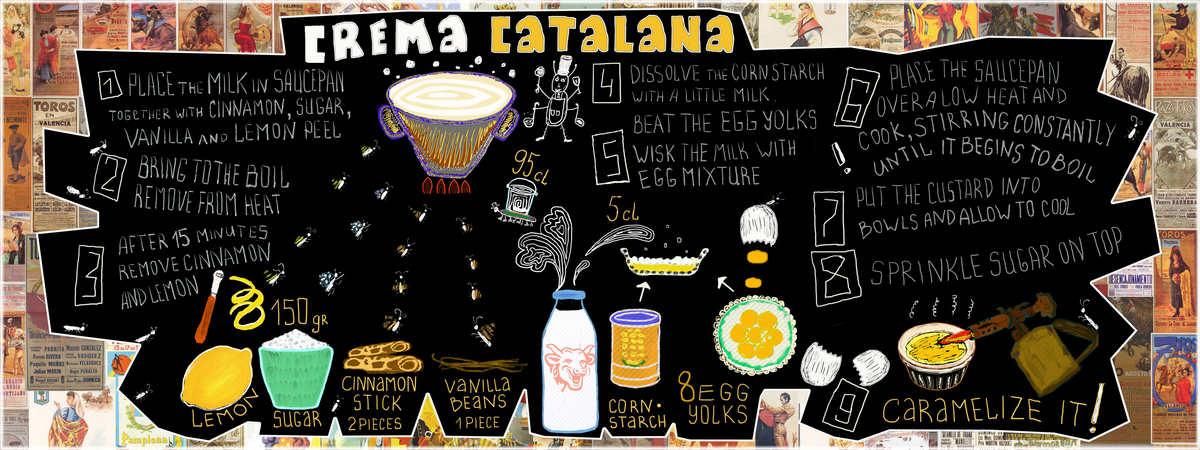 Crema Catalana by Pavel Besov