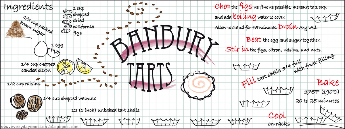 Banbury Tarts by Justyna Hapeta