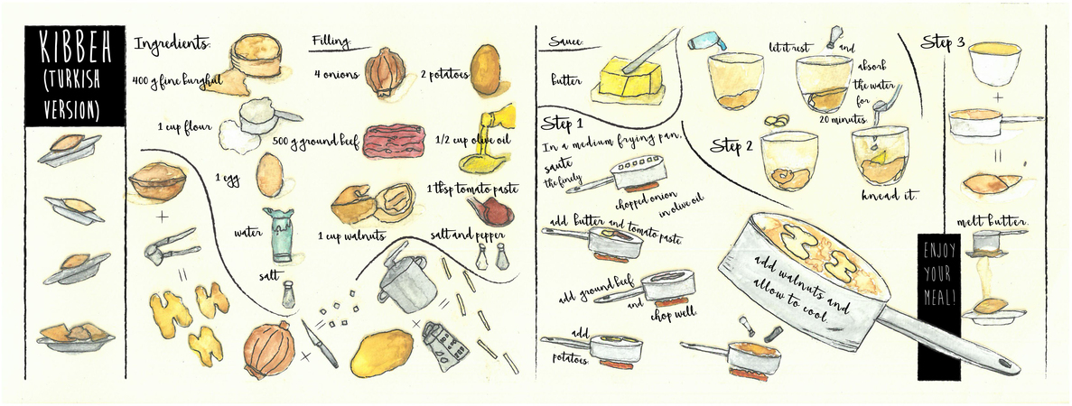 Kibbeh(Turkish Version) by Fatma Dündar Db