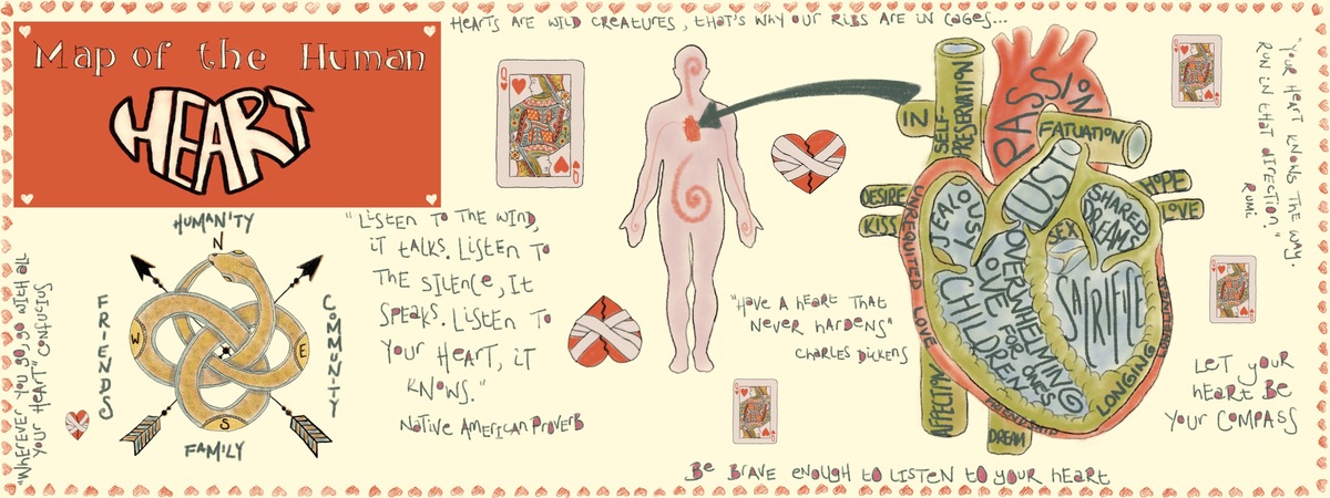 Map of the Human Heart by Helenlp Img 1099