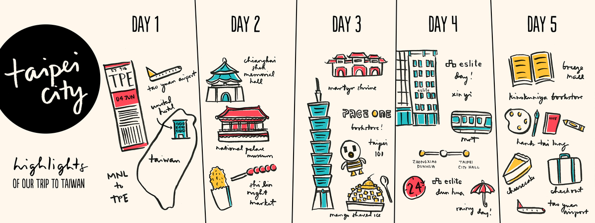 Taipei City, Taiwan by Rianne Alonte Tdat rianne alonte