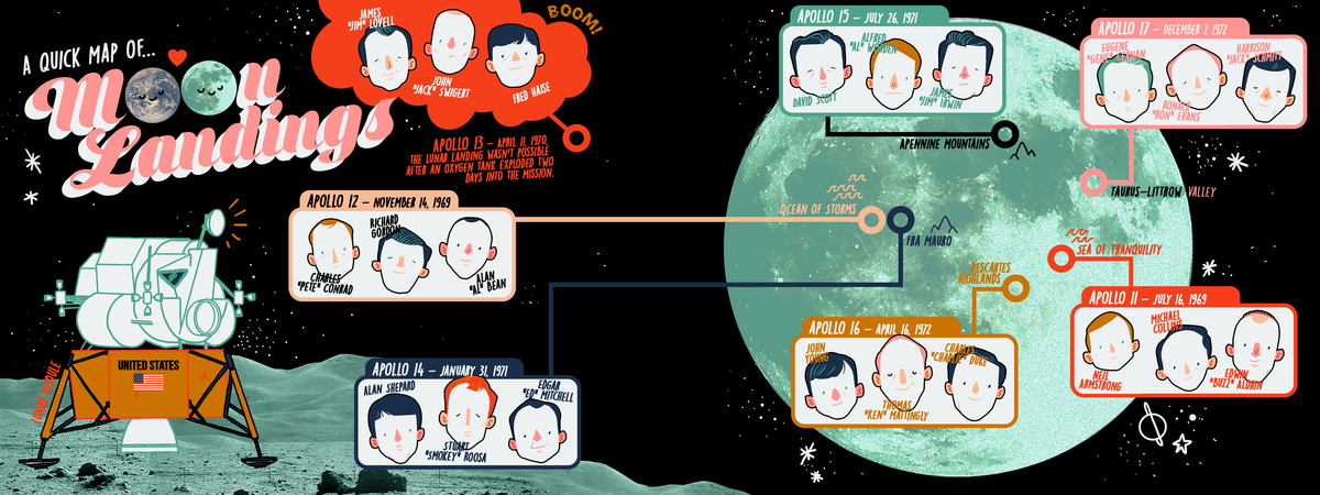 A Quick Map of Moon Landings by StinkyInky_Jess