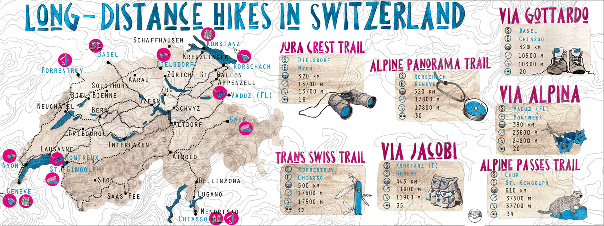 Long Distance Hikes in Switzerland by Karen Cotting
