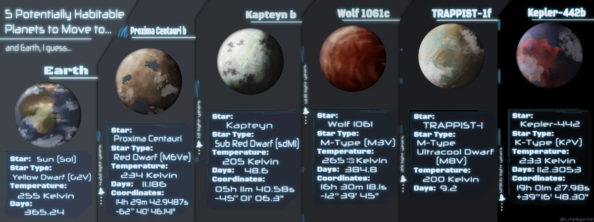 Moving Away? Check Out These Fine Exoplanets! by LiteSprite