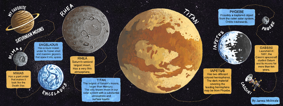 My Favorite Saturnian Moons by James McInvale
