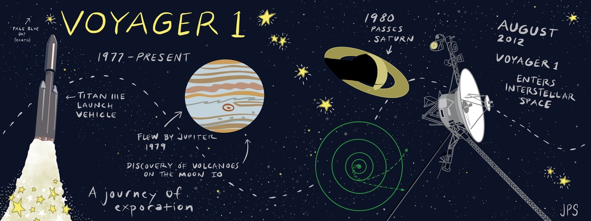 Voyager: To the Stars! by Jennevieve Schlemmer