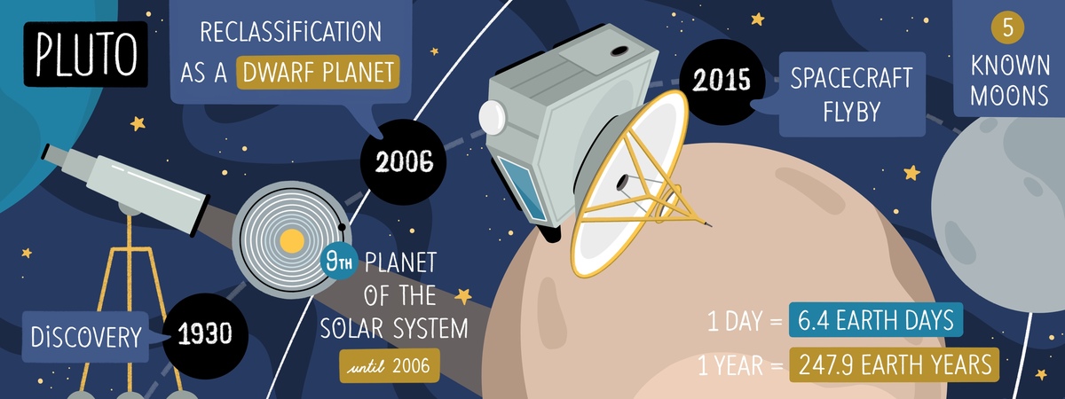 A Look at Pluto by Mary Lins