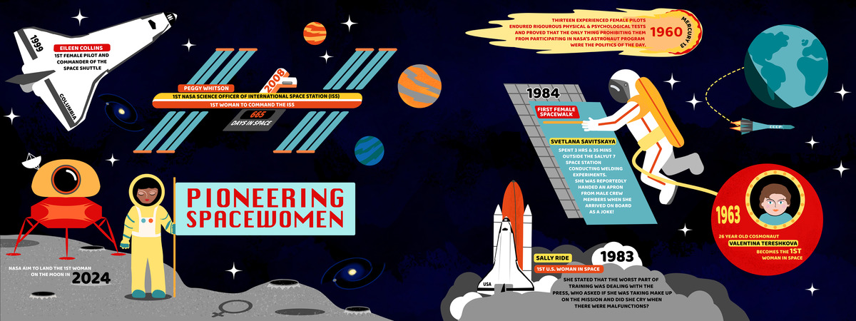 Pioneering Spacewomen by Kylie Louise Designs