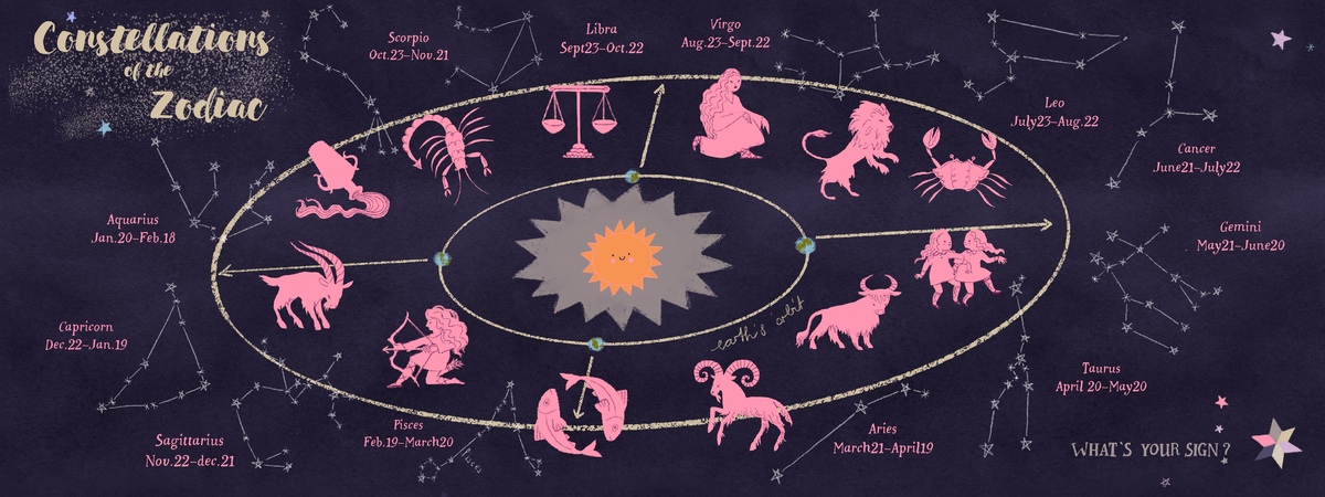 Constellations of the Zodiac by Tatjana Mai-Wyss