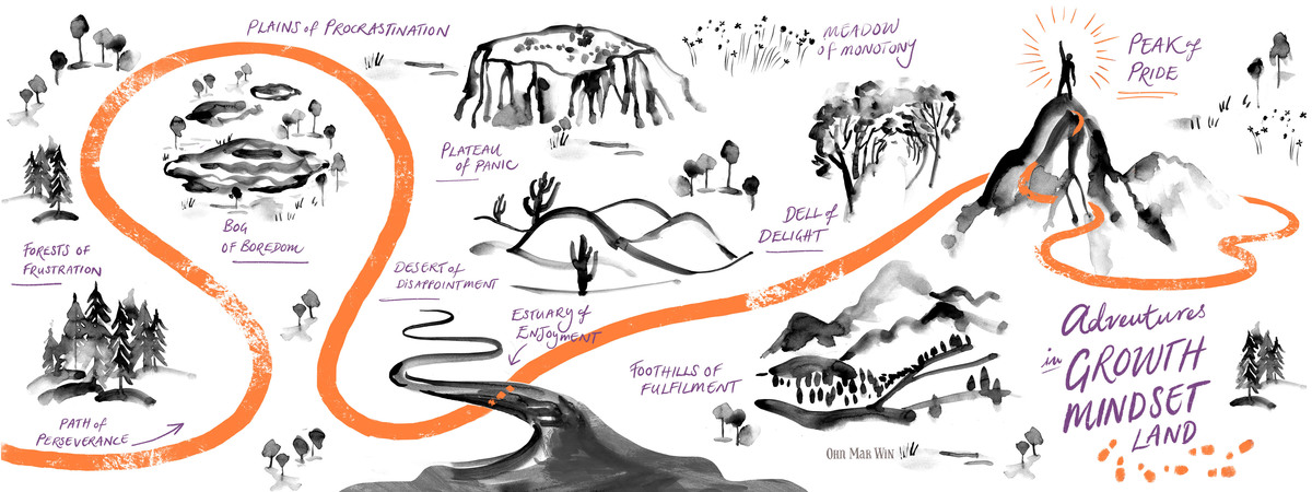 Adventures in Growth Mindset Land by Ohn Mar Win
