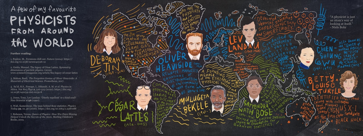A Few of my Favorite Physicists by JiaJia Hamner