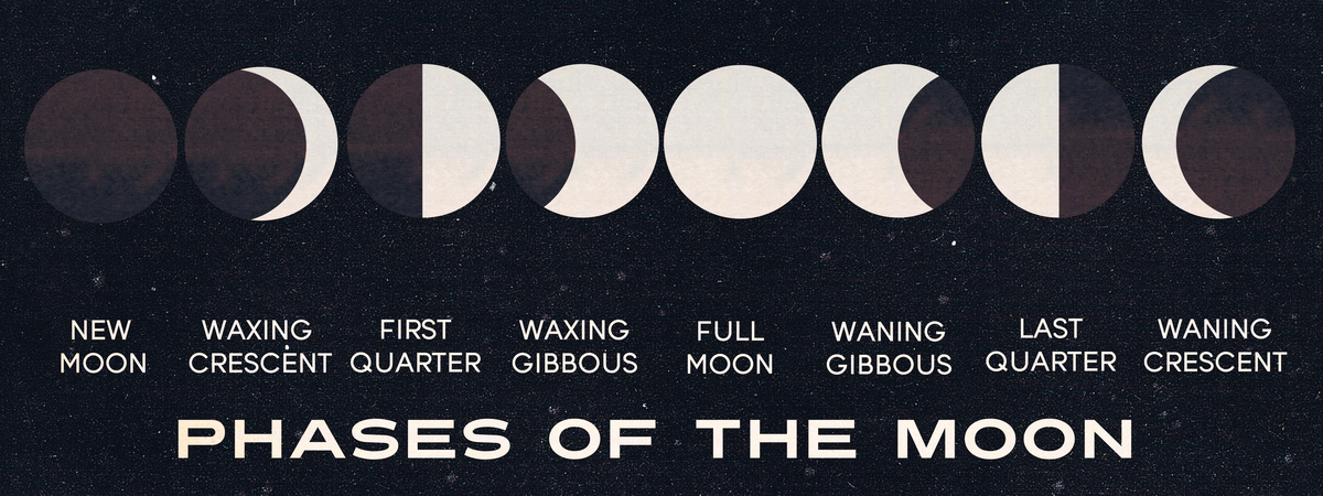 Phases of the Moon Map by James Orndorf