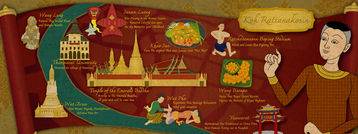 Koh Rattanakosin, Bangkok, Thailand by Sirinun Techamongkolsilp Koh rattanakosin1