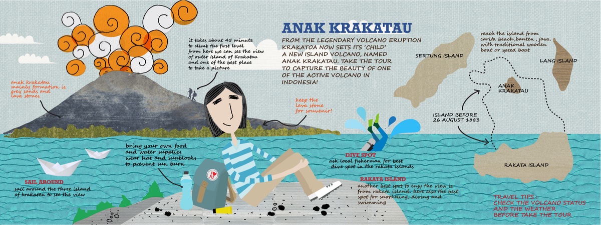 Krakatau: Indonesian Volcano Tour by Rahmi Dewi Pertama