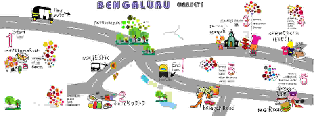 A Market Guide to Bangalore, India by Gayatri S