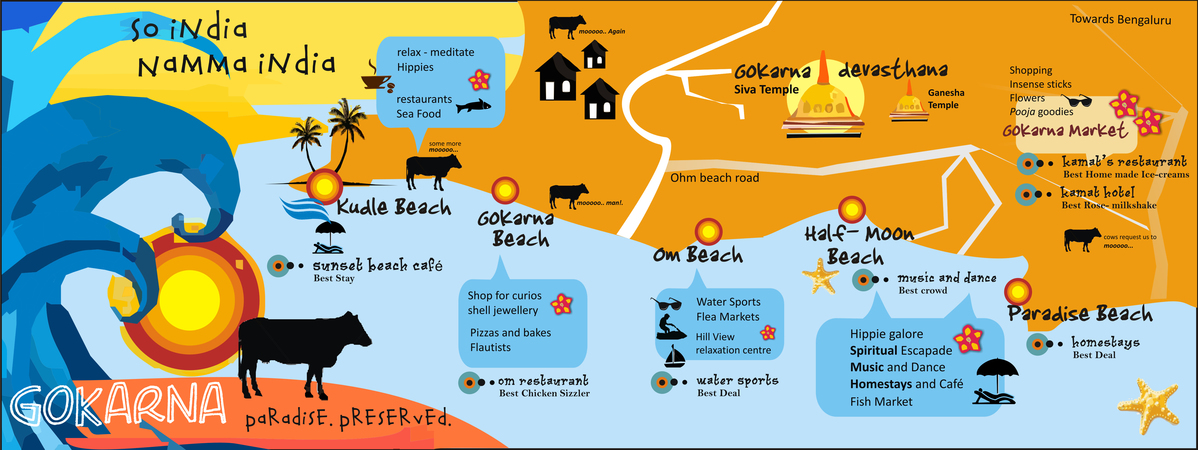 The Bluest of Beaches in Gokarna, India by Gayatri S