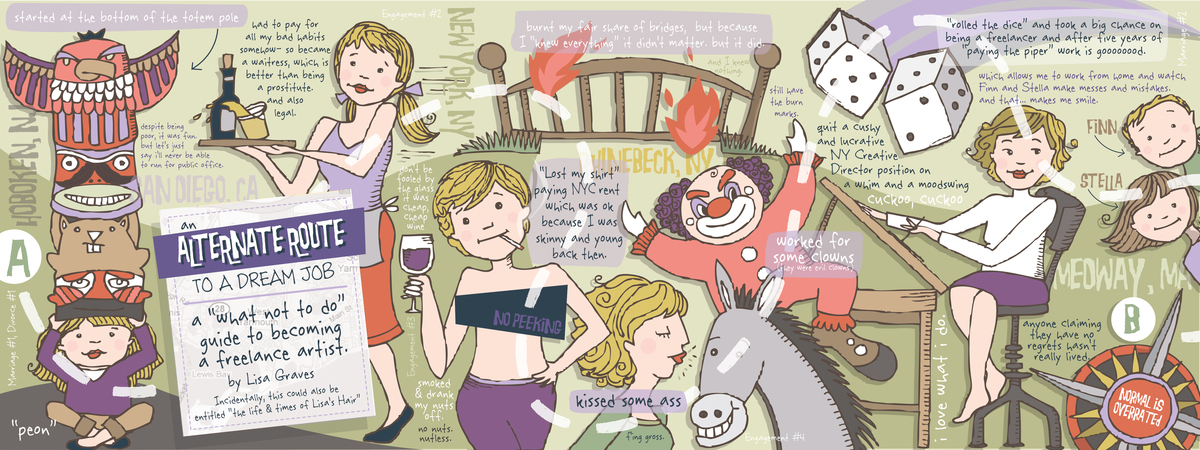 From Point A to B, an Alternate Route to a Dream Job by Lisa Graves