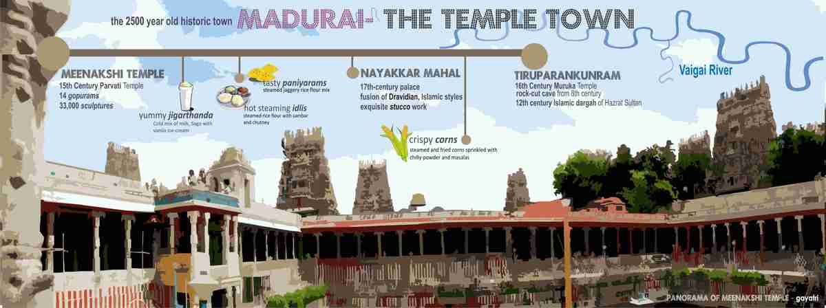 The Temple Town of Madurai, India by Gayatri S