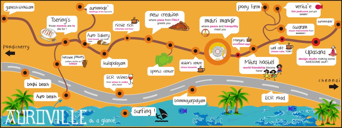 Auroville, India at a Glance by Gayatri S Auroville map..png