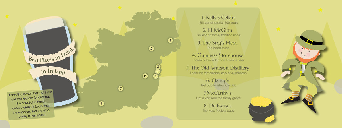 Best Places to Drink in Ireland by Heather Gorman