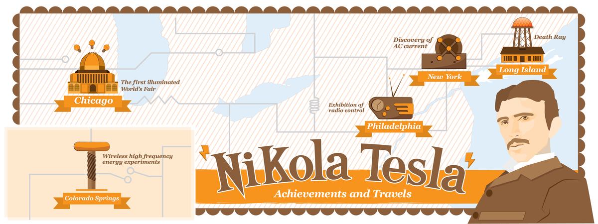 Nikola Telsa by Patrick Torres