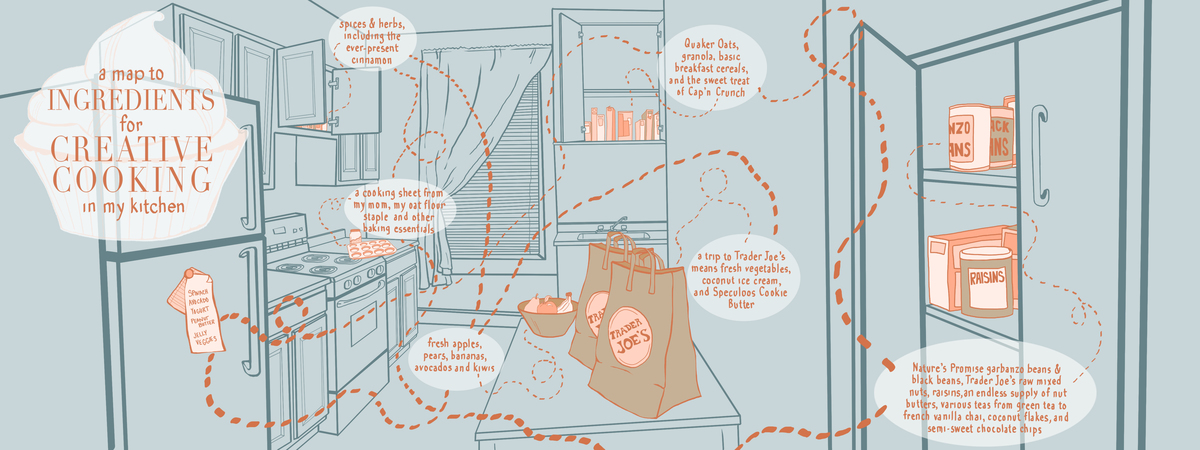 A Map to Ingredients for Creative Cooking in my Kitchen by Sarah Hepworth