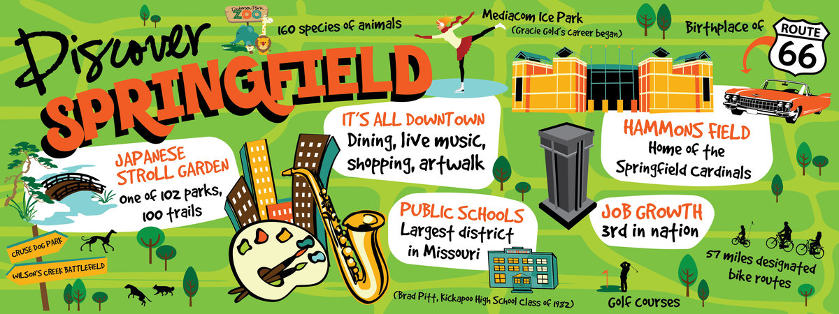 Discover Springfield, Missouri by Nicole Peters Discoverspringfield.jpg