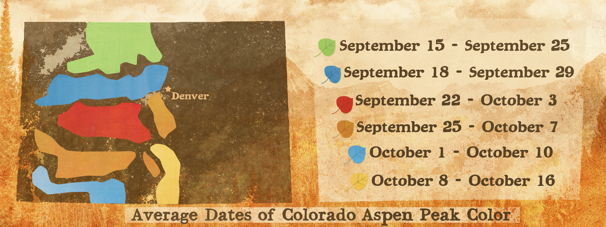 Average Dates of Colorado Aspen Peak Color by James Orndorf