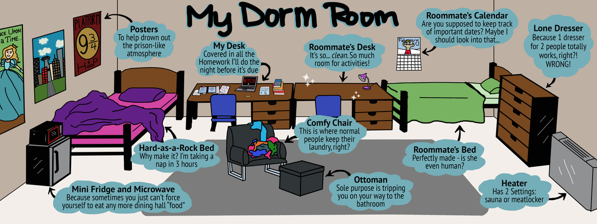 My Dorm Room by Miranda Horn My dorm room
